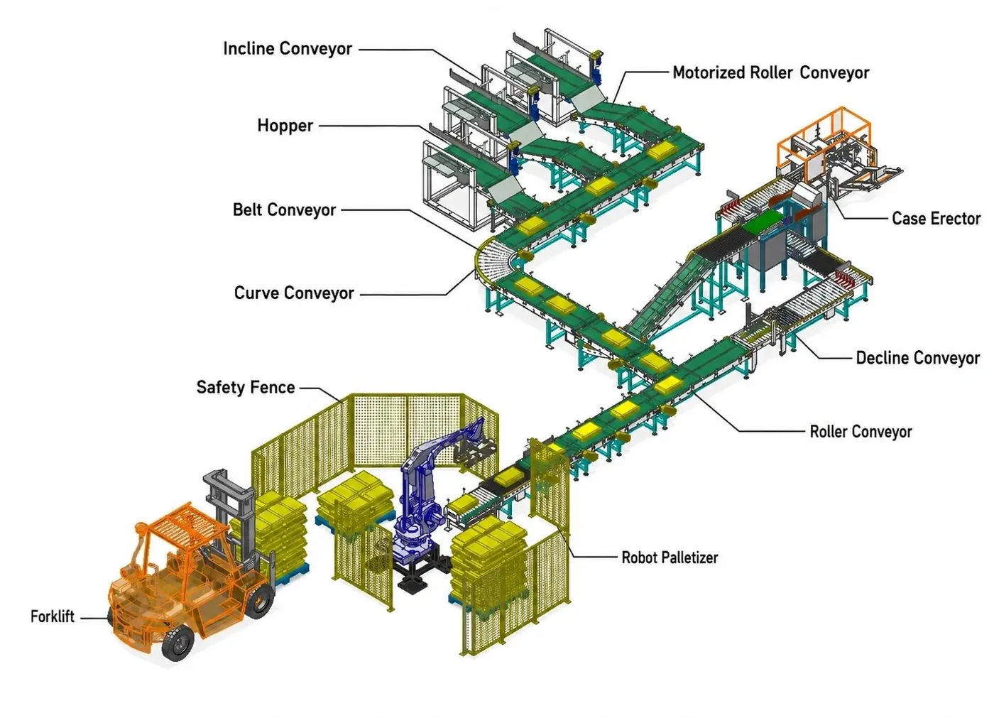 Conveyor to robotic palletizer